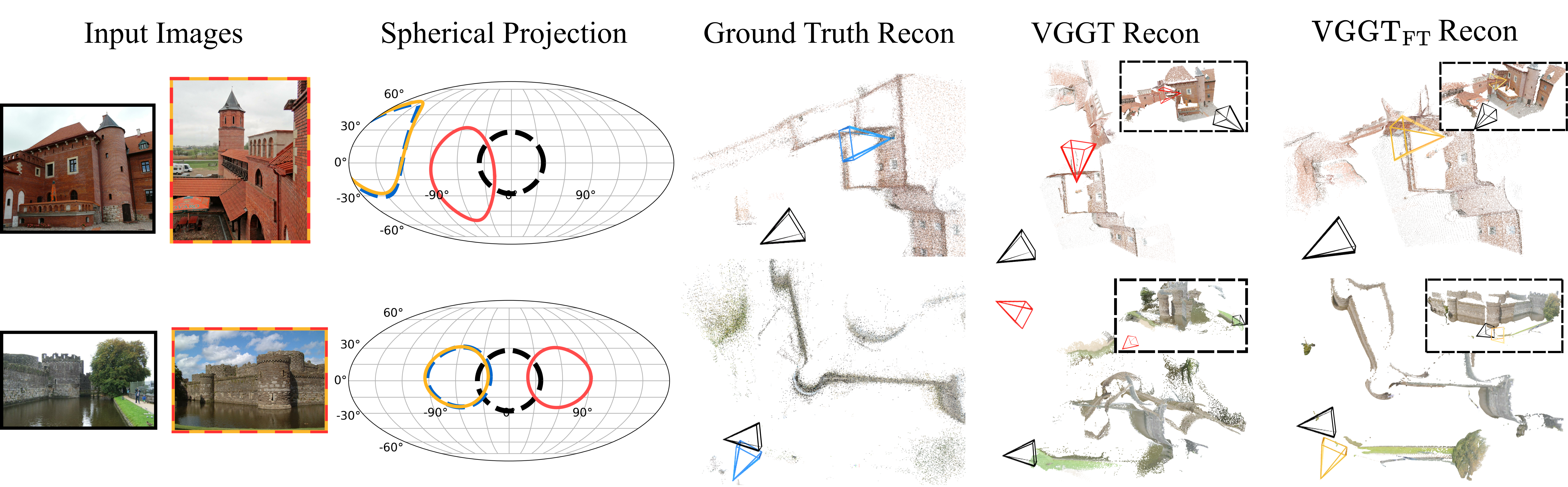Qualitative results over UnScenePairs-t