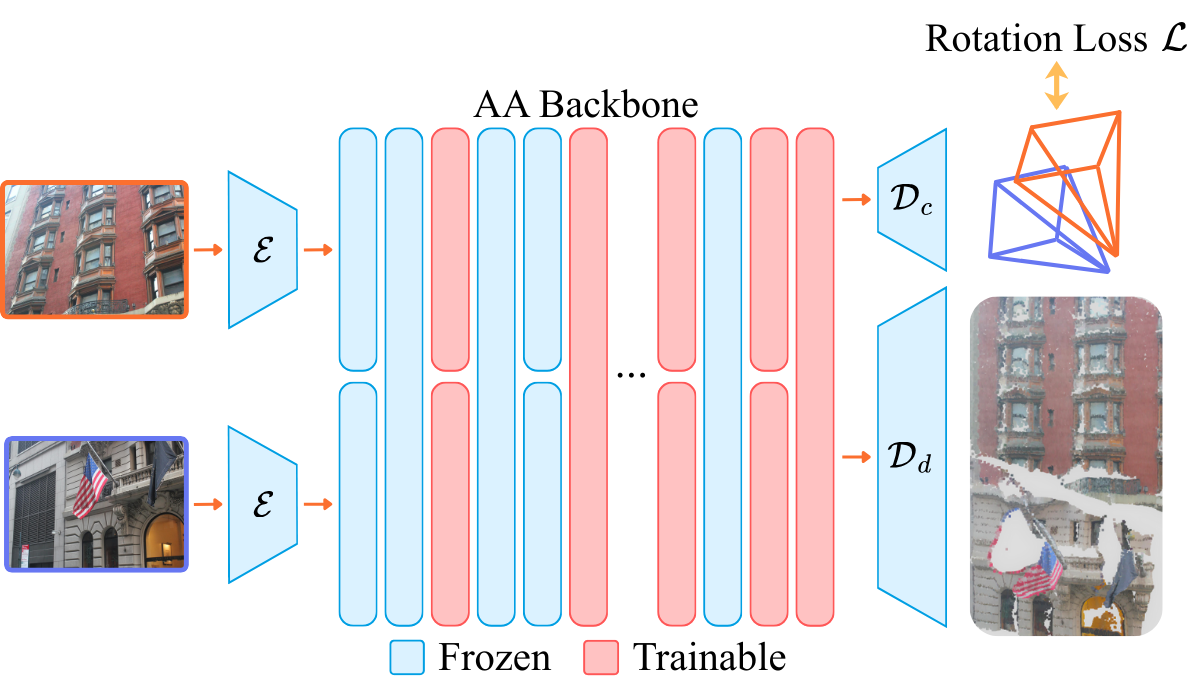 3DFM Architectural Design