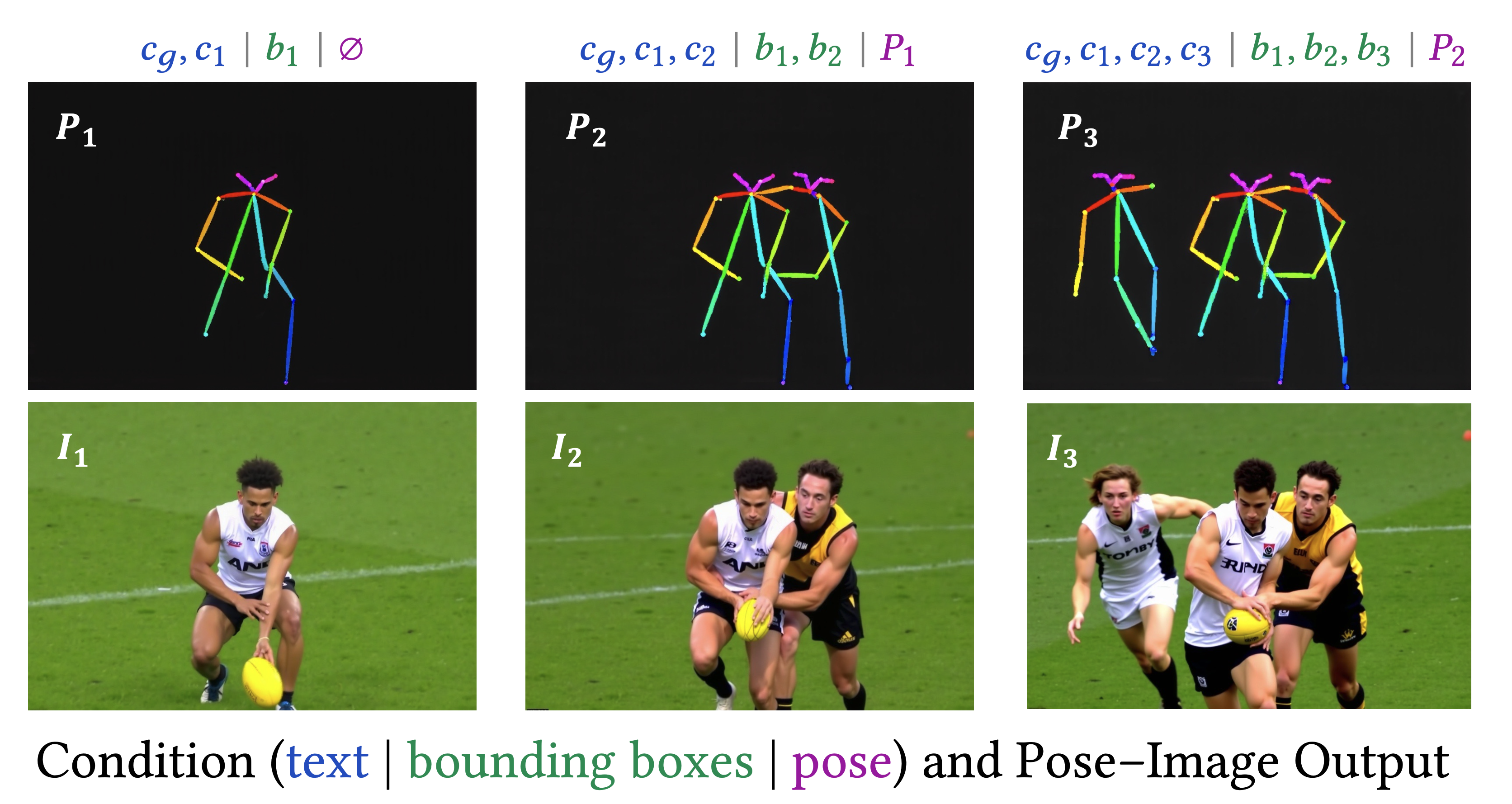 Iterative pose-image generation process